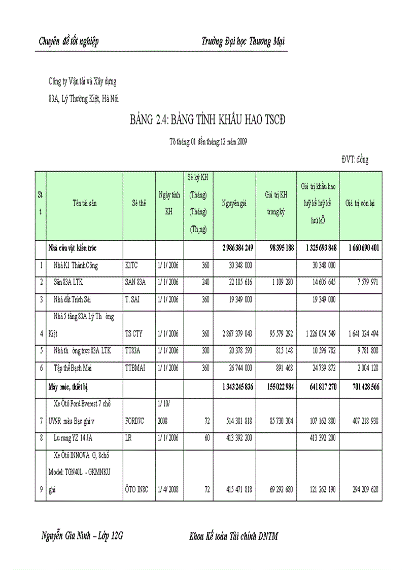 image for page Kế toán TSCĐ hữu hình tại công ty Vận tải và Xây dựng
