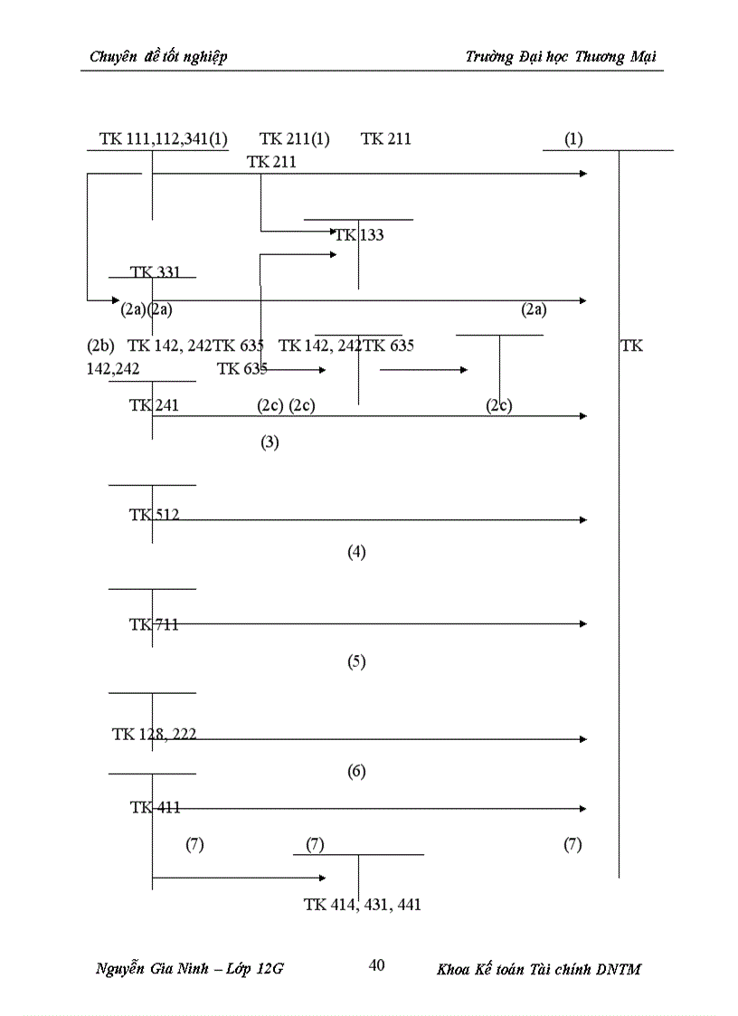 image for page Kế toán TSCĐ hữu hình tại công ty Vận tải và Xây dựng