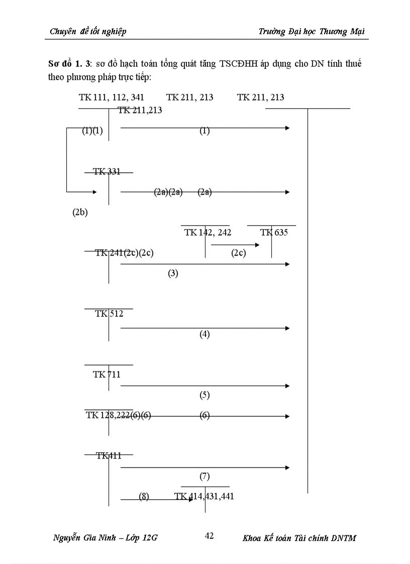 image for page Kế toán TSCĐ hữu hình tại công ty Vận tải và Xây dựng