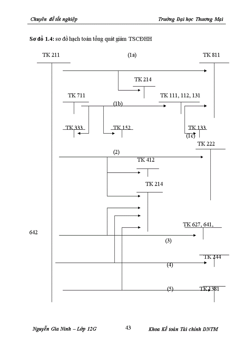 image for page Kế toán TSCĐ hữu hình tại công ty Vận tải và Xây dựng