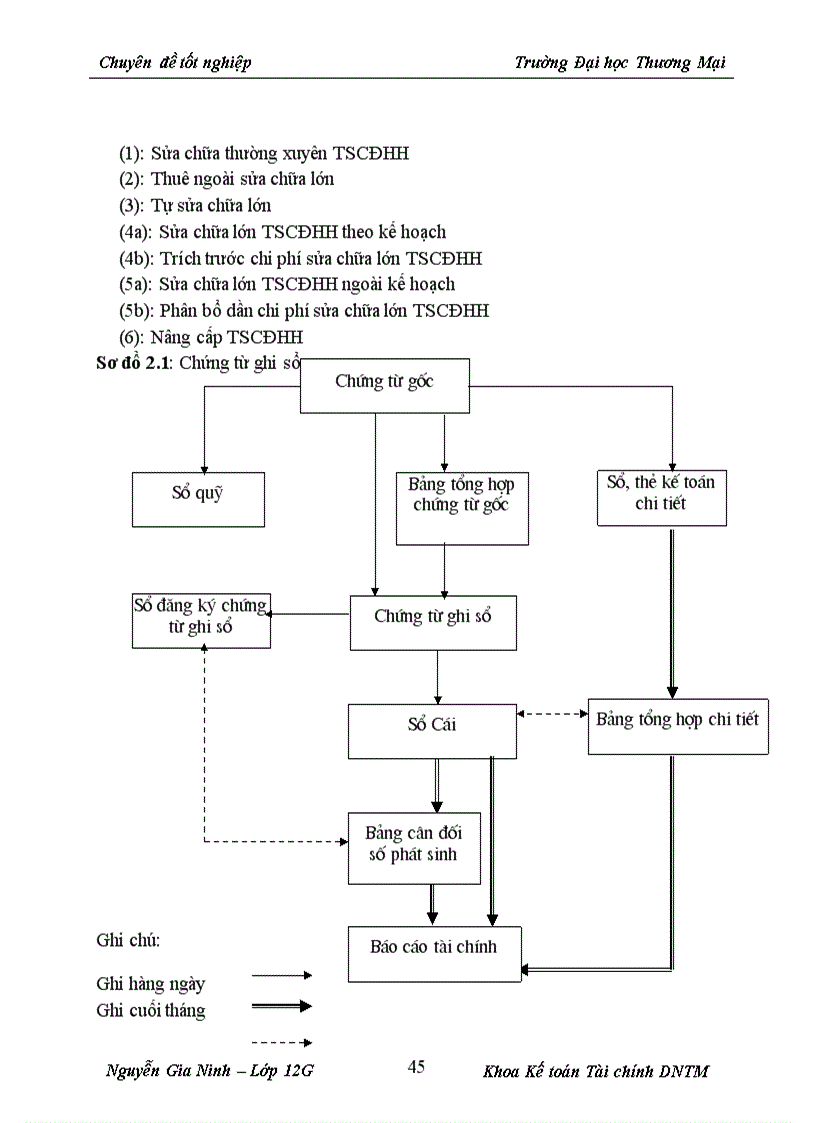 image for page Kế toán TSCĐ hữu hình tại công ty Vận tải và Xây dựng