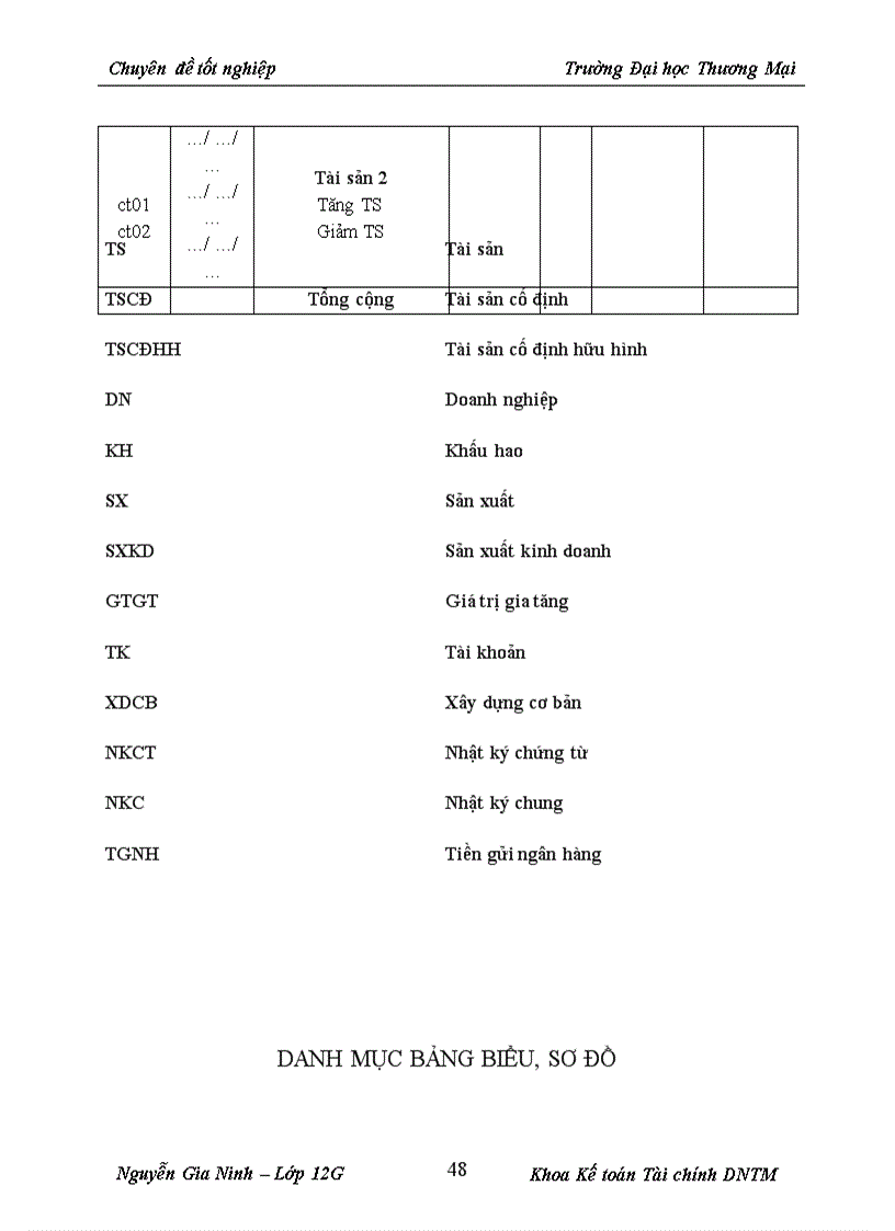 image for page Kế toán TSCĐ hữu hình tại công ty Vận tải và Xây dựng