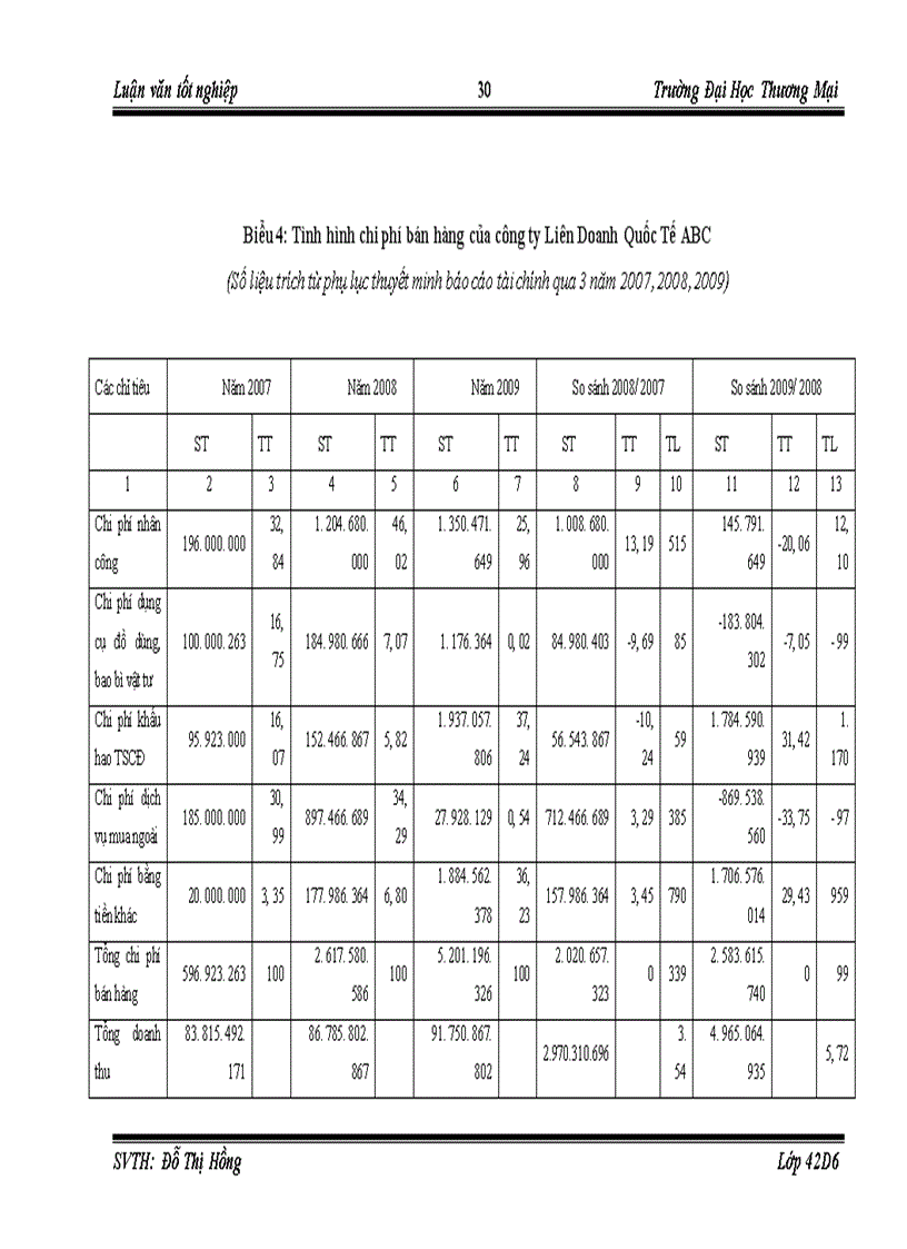 image for page Tiết kiệm chi phí kinh doanh của công ty Liên Doanh Quốc Tế ABC
