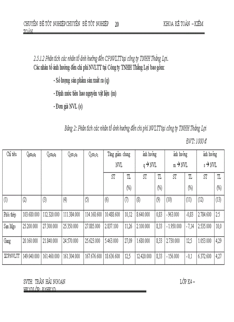 image for page Phân tích chi phí sản xuất tại công ty TNHH Thắng Lợi