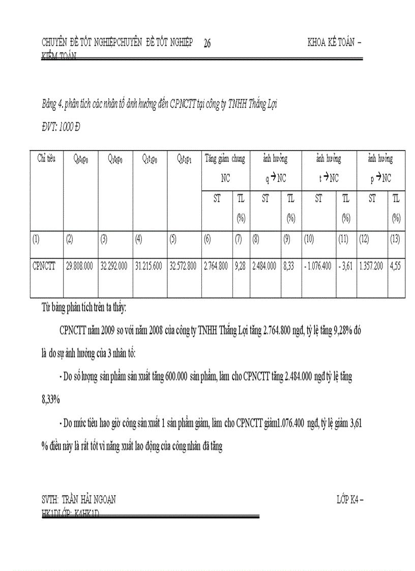 image for page Phân tích chi phí sản xuất tại công ty TNHH Thắng Lợi