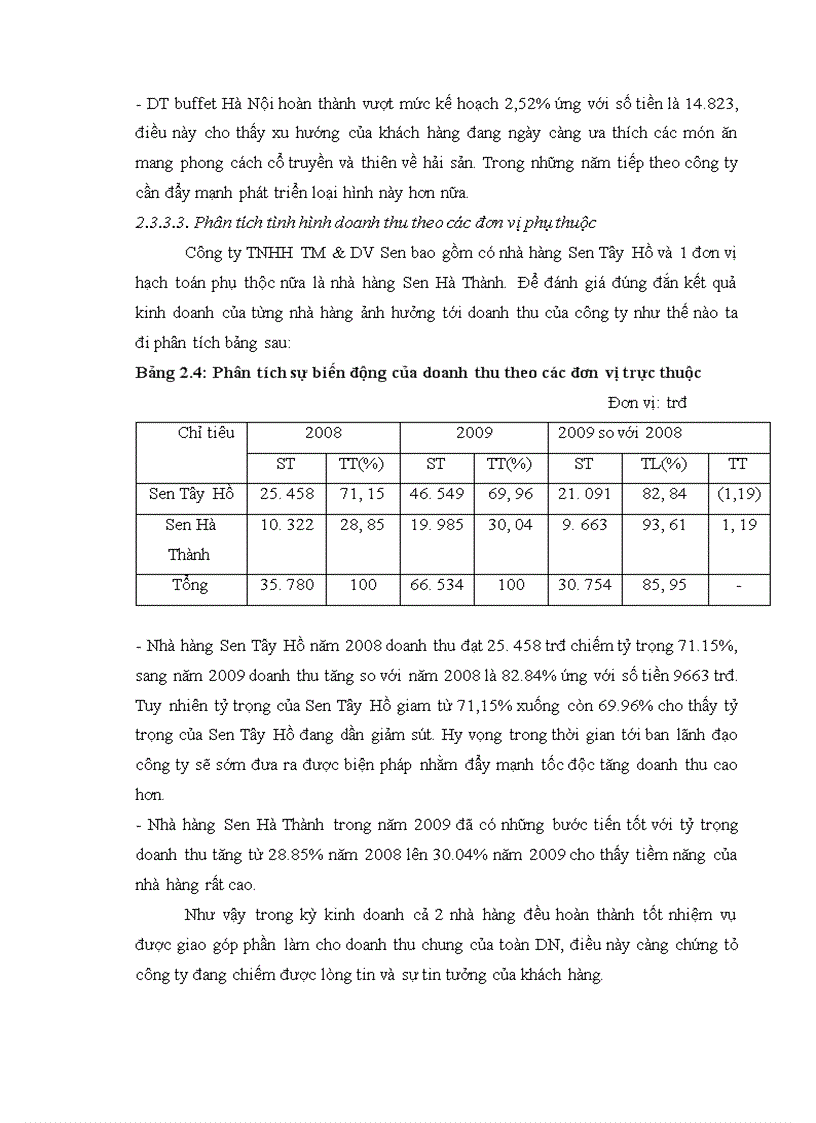 image for page Phân tích doanh thu tại công ty TNHH TM&DV Sen