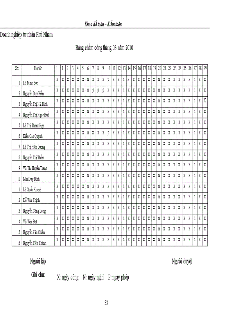 image for page Kế toán tiền lương và các khoản trích theo lương tại Doanh nghiệp tư nhân Phú Nham