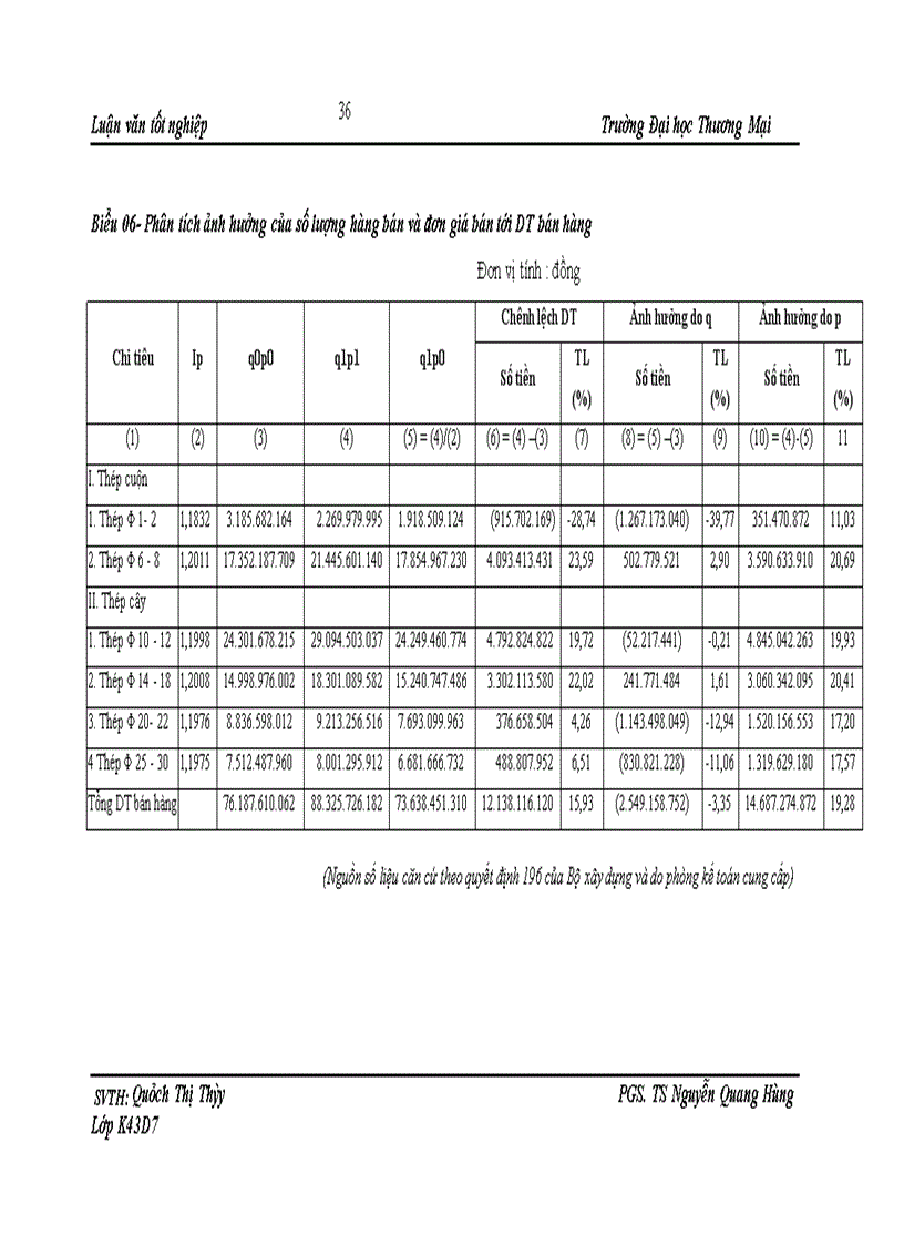 image for page Phân tích doanh thu tại công ty TNHH thương mại Đức Giang