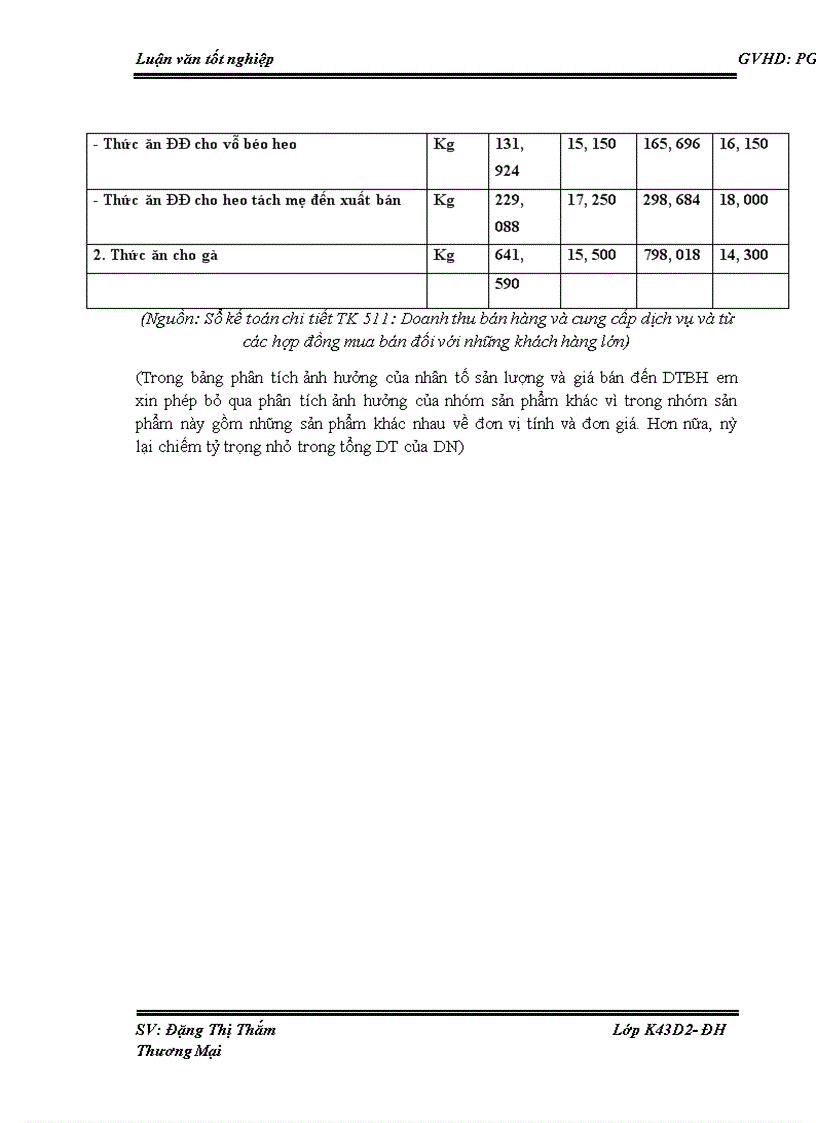 image for page Phân tích doanh thu tại công ty TNHH Phúc Sinh