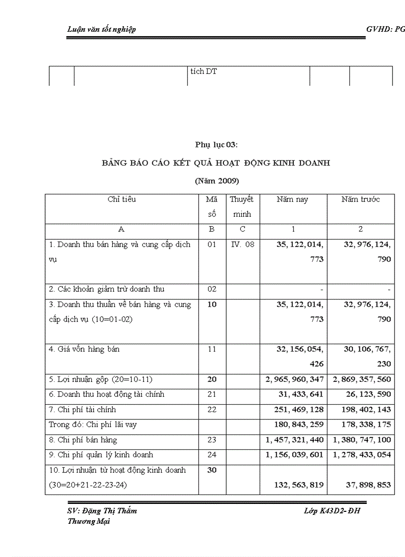 image for page Phân tích doanh thu tại công ty TNHH Phúc Sinh