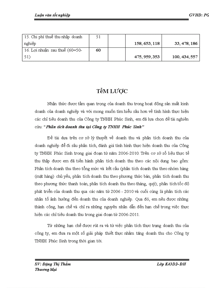 image for page Phân tích doanh thu tại công ty TNHH Phúc Sinh