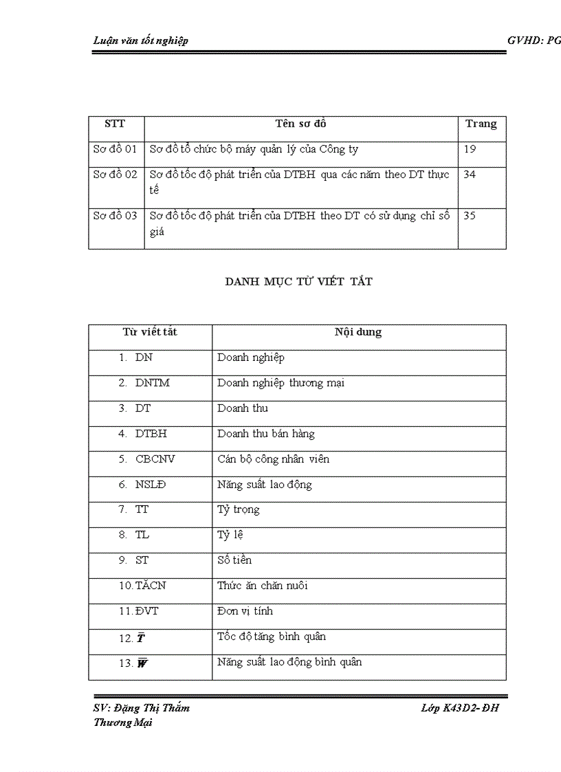 image for page Phân tích doanh thu tại công ty TNHH Phúc Sinh