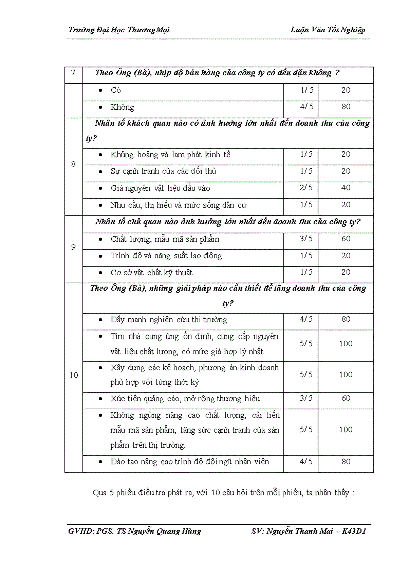 image for page Phân tích doanh thu tại công ty TNHH Nguyễn Sơn