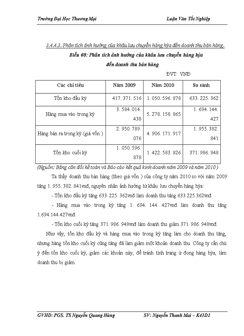 image for page Phân tích doanh thu tại công ty TNHH Nguyễn Sơn