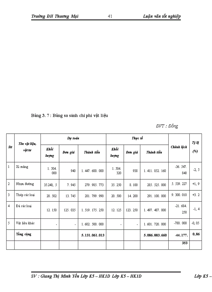image for page Một số biện pháp hoàn thiện quản lý chi phí sản xuất của Công ty cổ phần xây dựng và thương mại Tân Phương