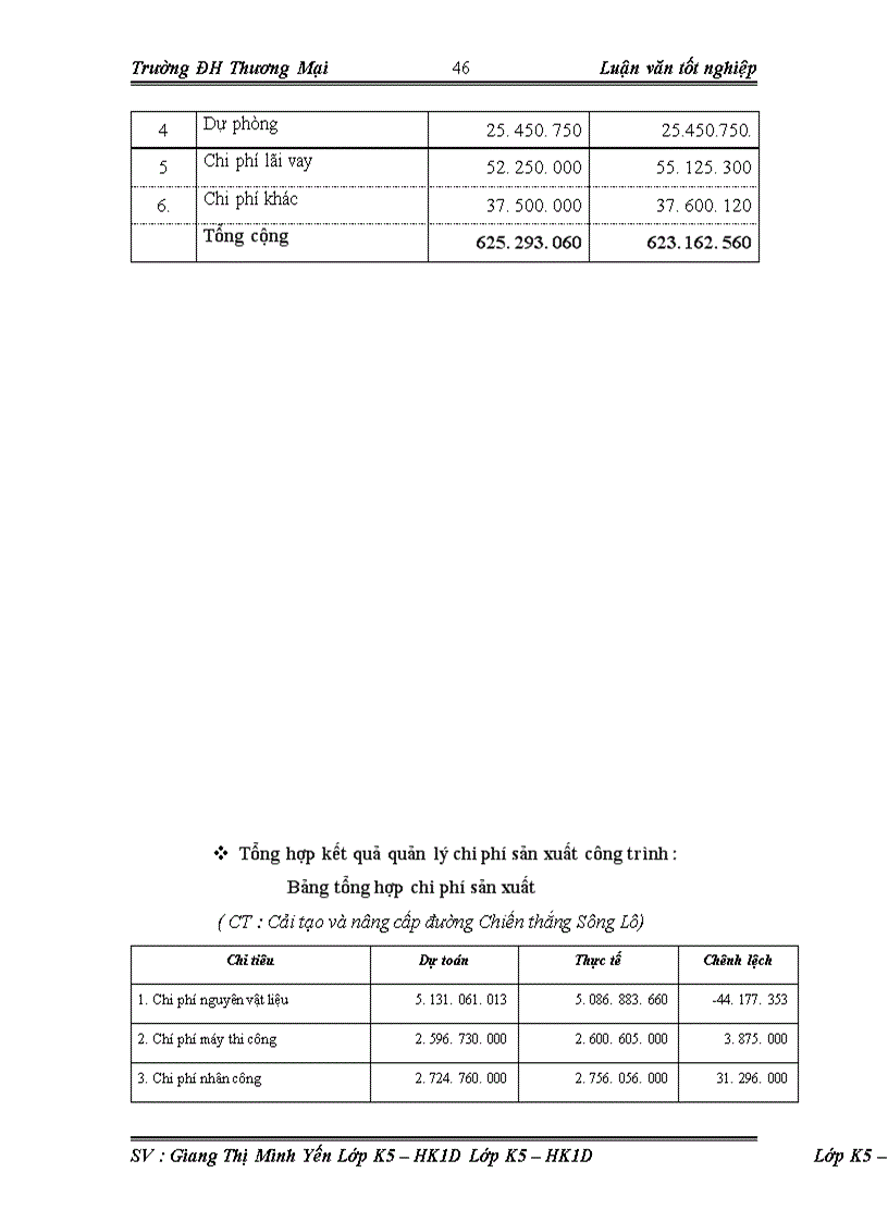 image for page Một số biện pháp hoàn thiện quản lý chi phí sản xuất của Công ty cổ phần xây dựng và thương mại Tân Phương