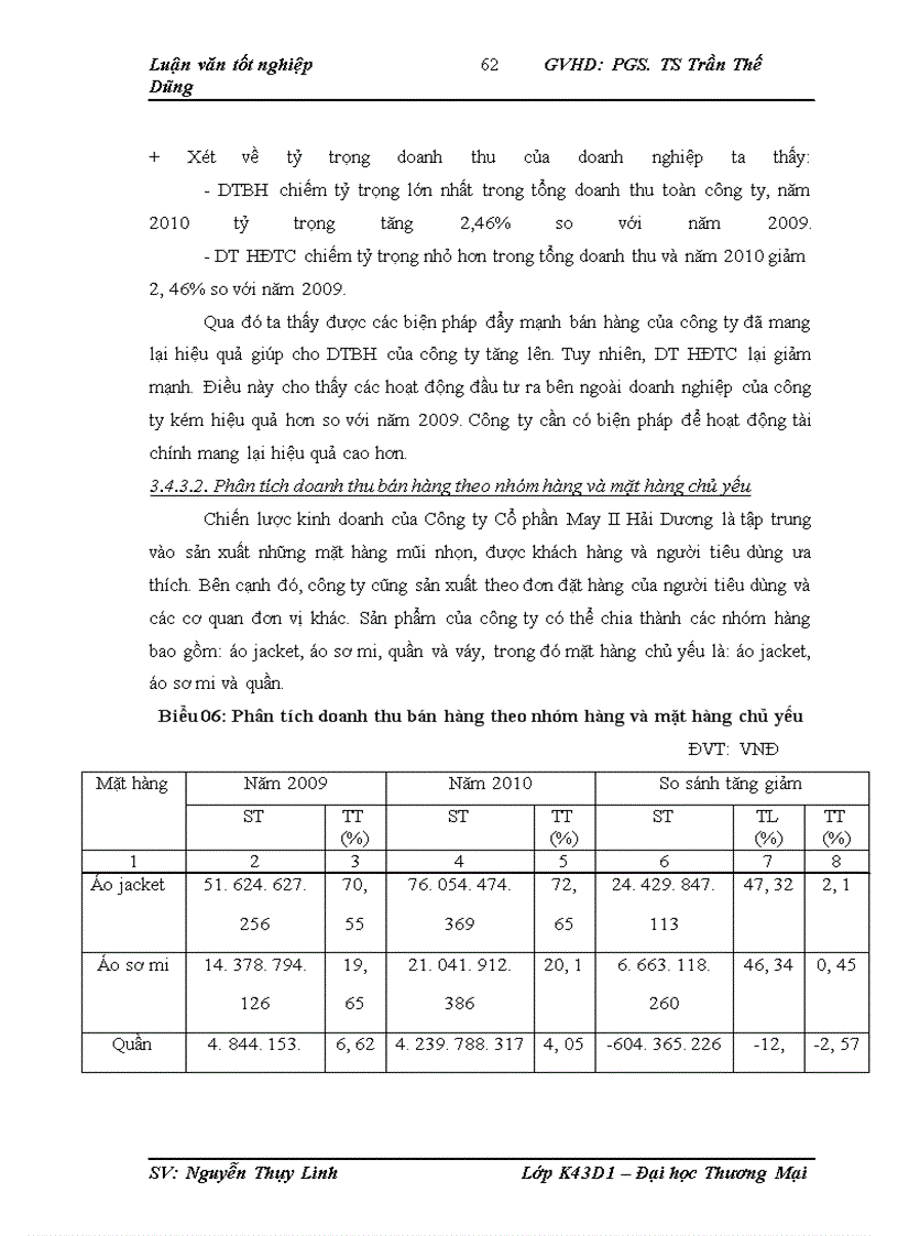 image for page Phân tích doanh thu tại công ty Cổ phần May II Hải Dương