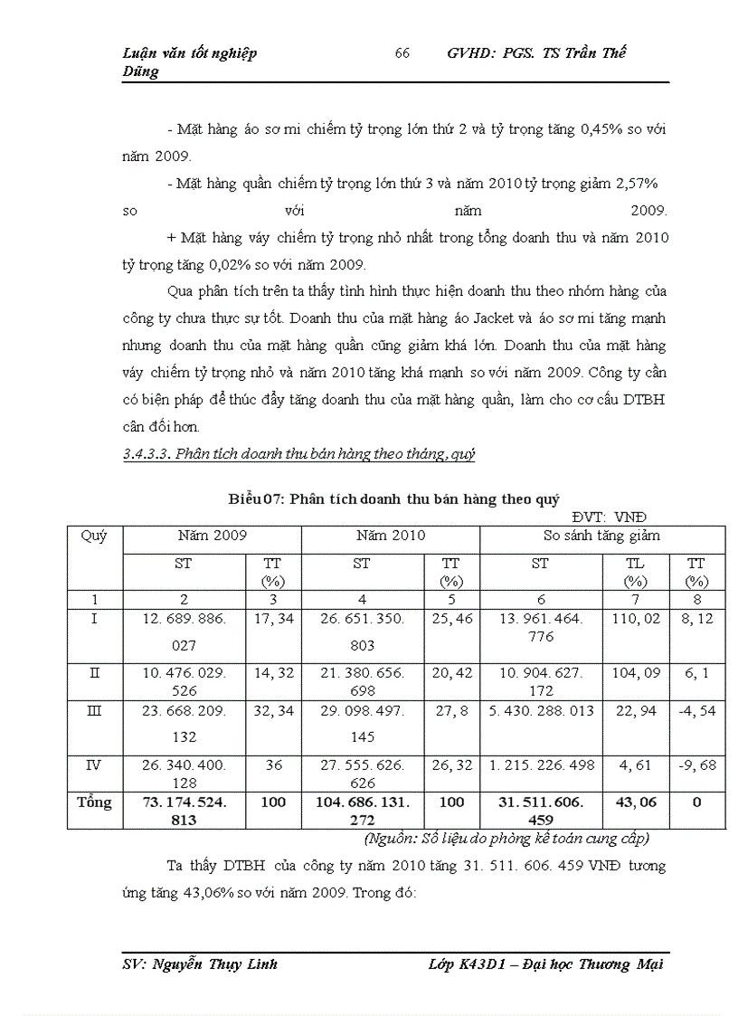 image for page Phân tích doanh thu tại công ty Cổ phần May II Hải Dương