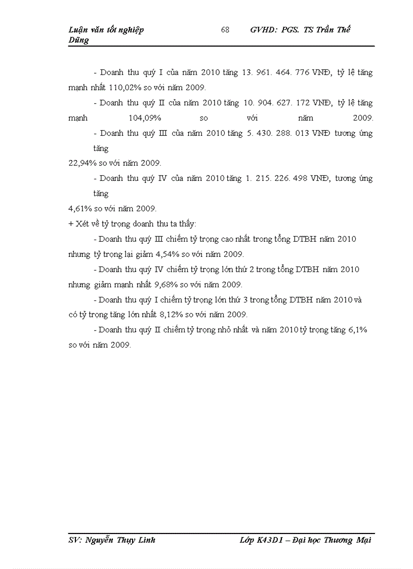 image for page Phân tích doanh thu tại công ty Cổ phần May II Hải Dương