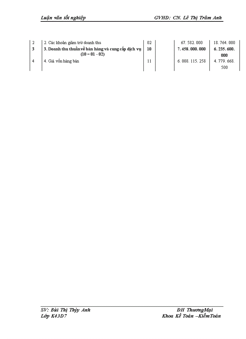 image for page Phân tích doanh thu tại công ty TNHH văn phòng phẩm Bắc Sơn