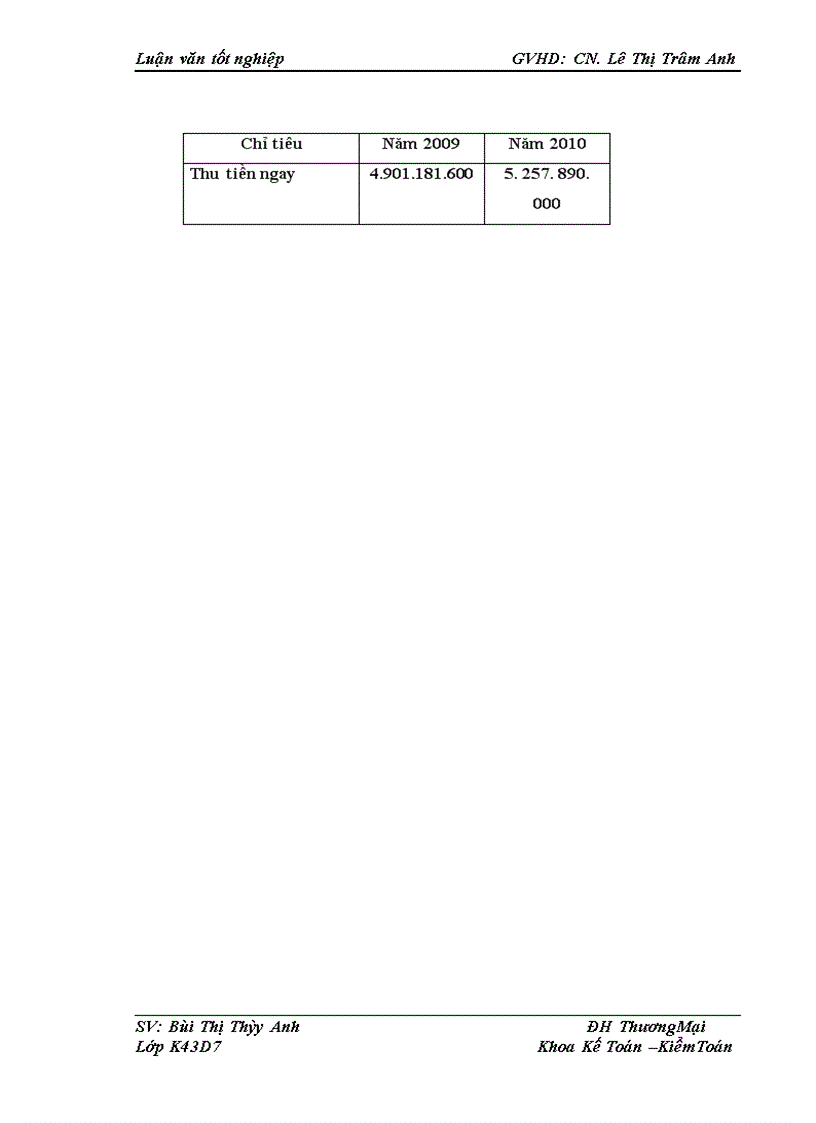image for page Phân tích doanh thu tại công ty TNHH văn phòng phẩm Bắc Sơn
