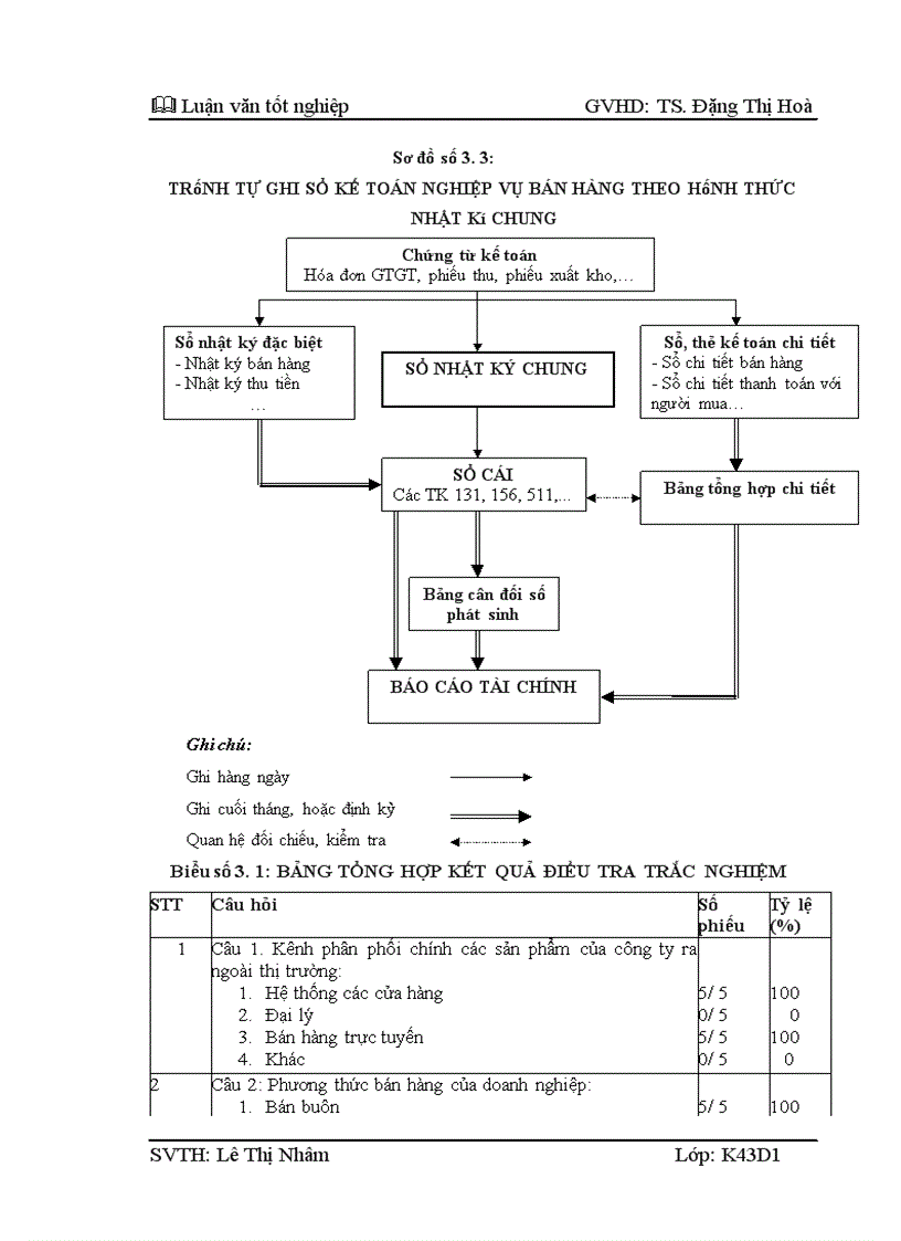 image for page Kế toán bán hàng máy tính tại công ty Cổ Phần Thế Giới Công Nghệ Số F5