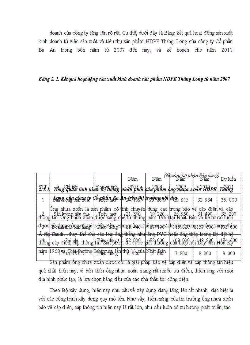 image for page “Phát triển hệ thống phân phối sản phẩm ống nhựa xoắn HDPE Thăng Long của công ty cổ phần Ba An trên thị trường nội địa