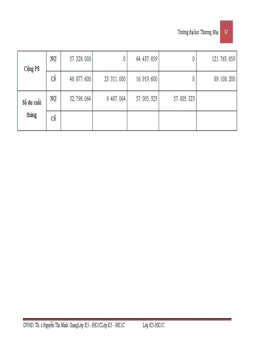 image for page Kế toán nguyên vật liệu sản xuất sản phẩm phương tiện thủy nội địa tại công ty cổ phần cơ khí giao thông vận tải Phú Thọ