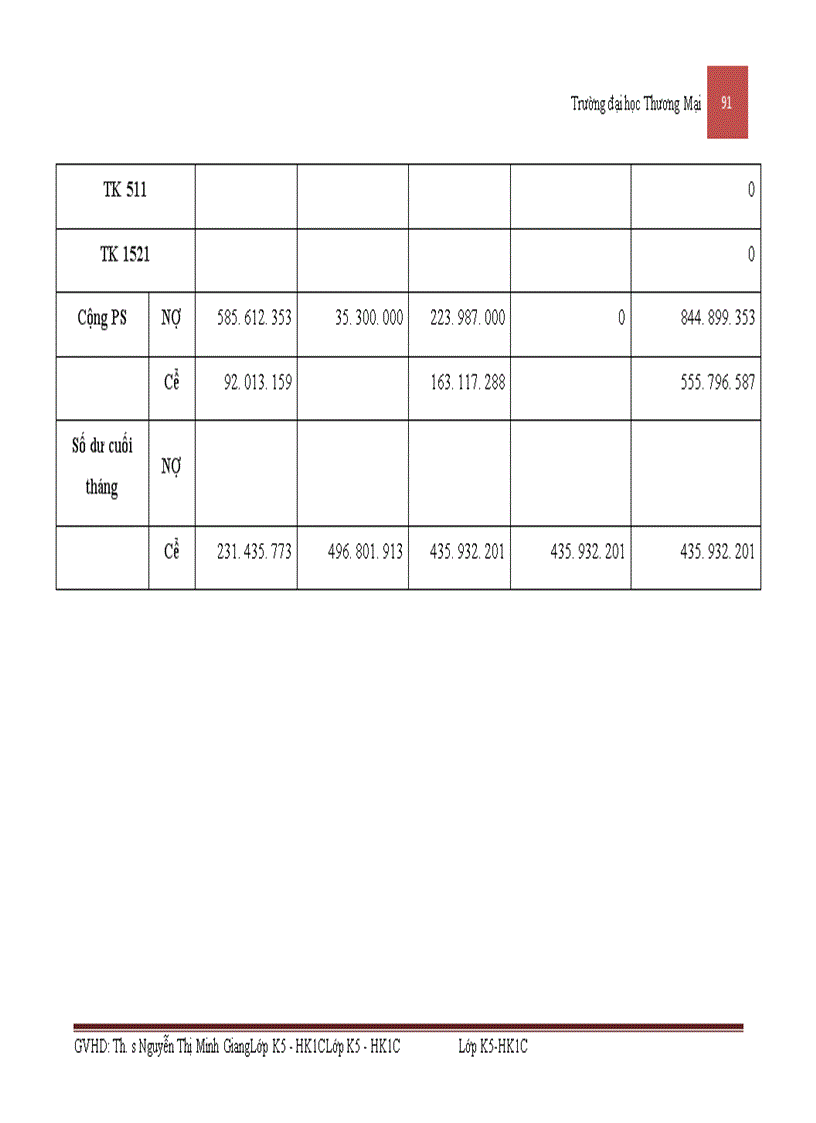 image for page Kế toán nguyên vật liệu sản xuất sản phẩm phương tiện thủy nội địa tại công ty cổ phần cơ khí giao thông vận tải Phú Thọ