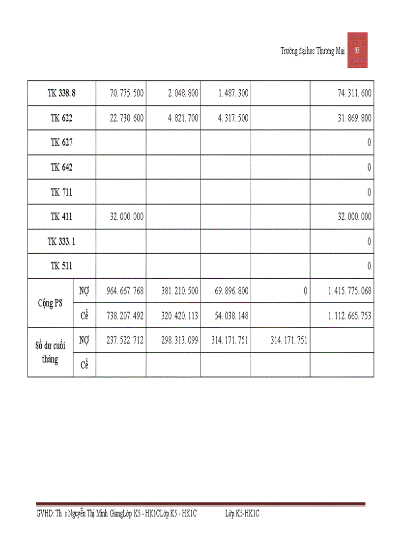 image for page Kế toán nguyên vật liệu sản xuất sản phẩm phương tiện thủy nội địa tại công ty cổ phần cơ khí giao thông vận tải Phú Thọ