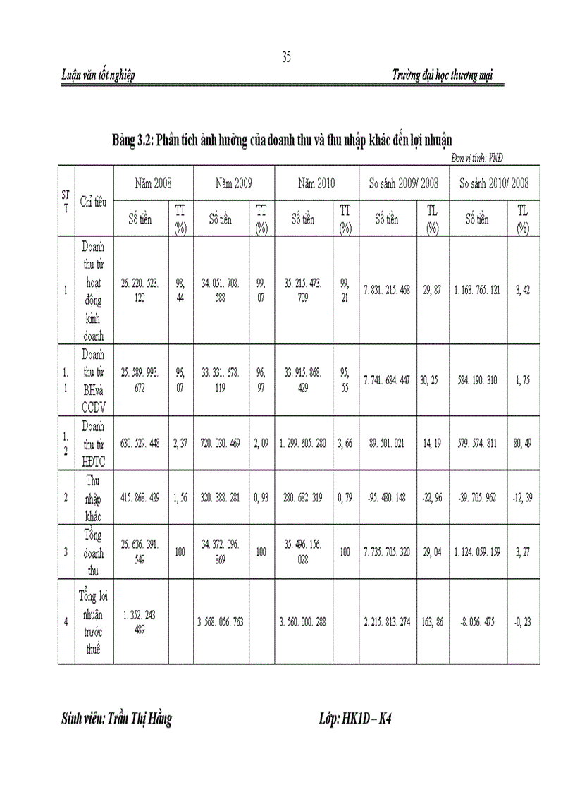 image for page Các giải pháp nâng cao lợi nhuận tại công ty CP thương mại và xây dựng TMB Hà Nội
