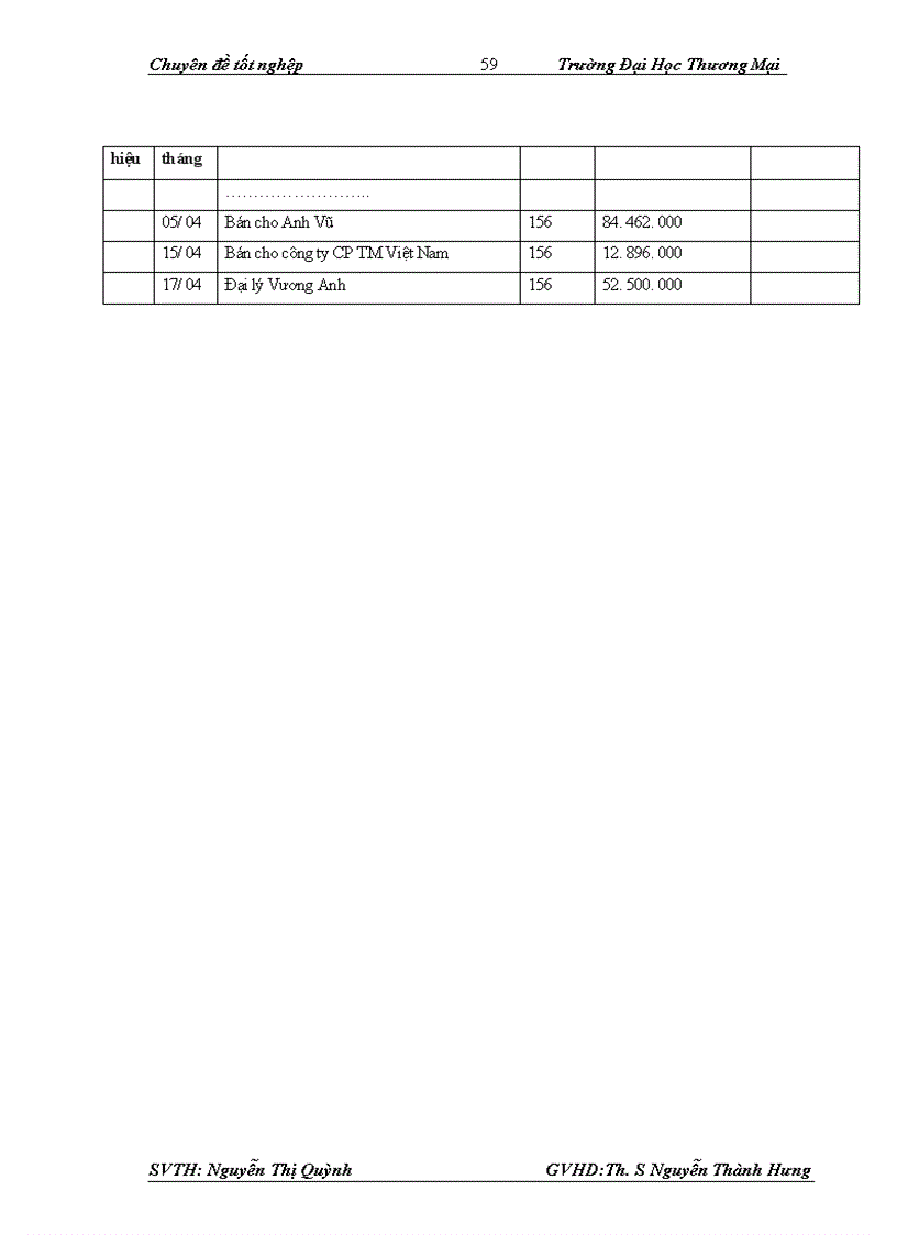 image for page Kế toán xác định kết quả kinh doanh tại Công ty TNHH Kinh Doanh Công Nghệ Tân Phong