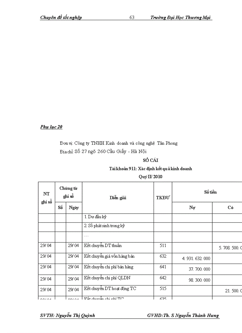 image for page Kế toán xác định kết quả kinh doanh tại Công ty TNHH Kinh Doanh Công Nghệ Tân Phong