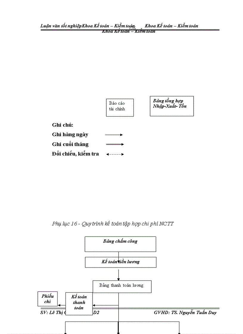 image for page Kế toán CPSX sản phẩm thuốc thú y Vinacoc. ACB tại Công ty cổ phần thuốc thú y TW I