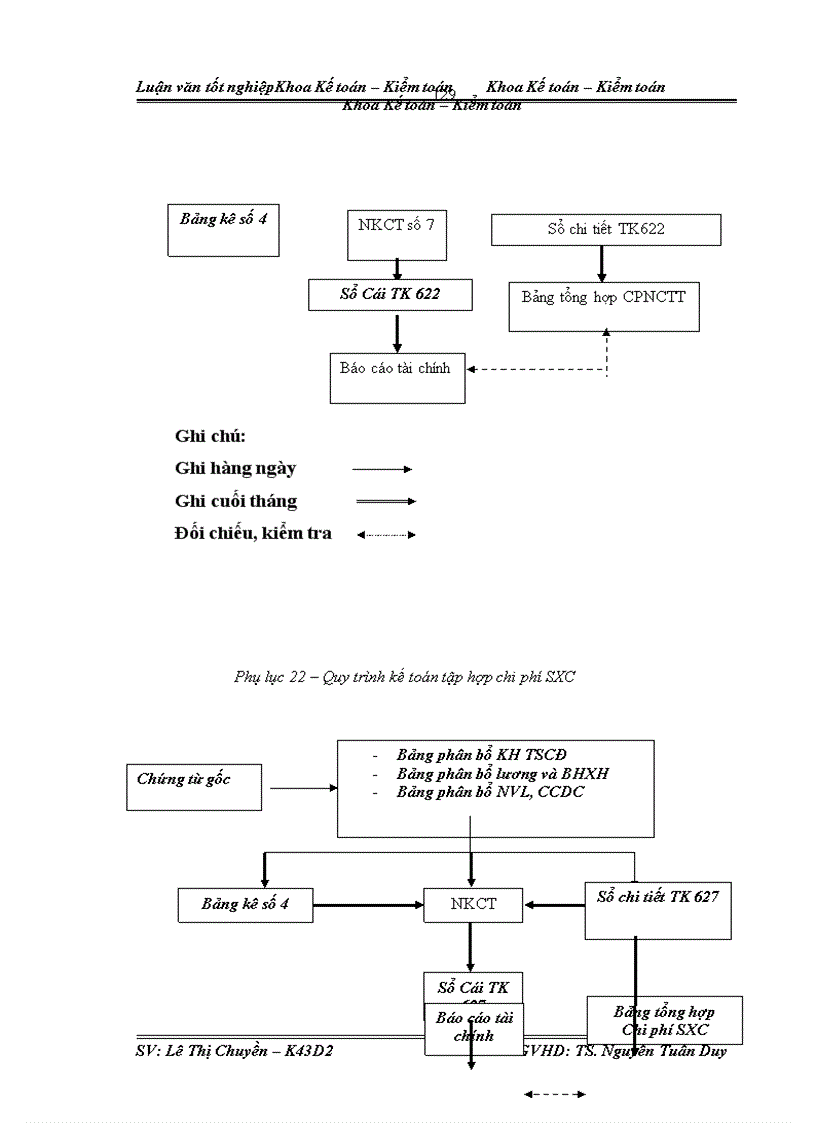 image for page Kế toán CPSX sản phẩm thuốc thú y Vinacoc. ACB tại Công ty cổ phần thuốc thú y TW I