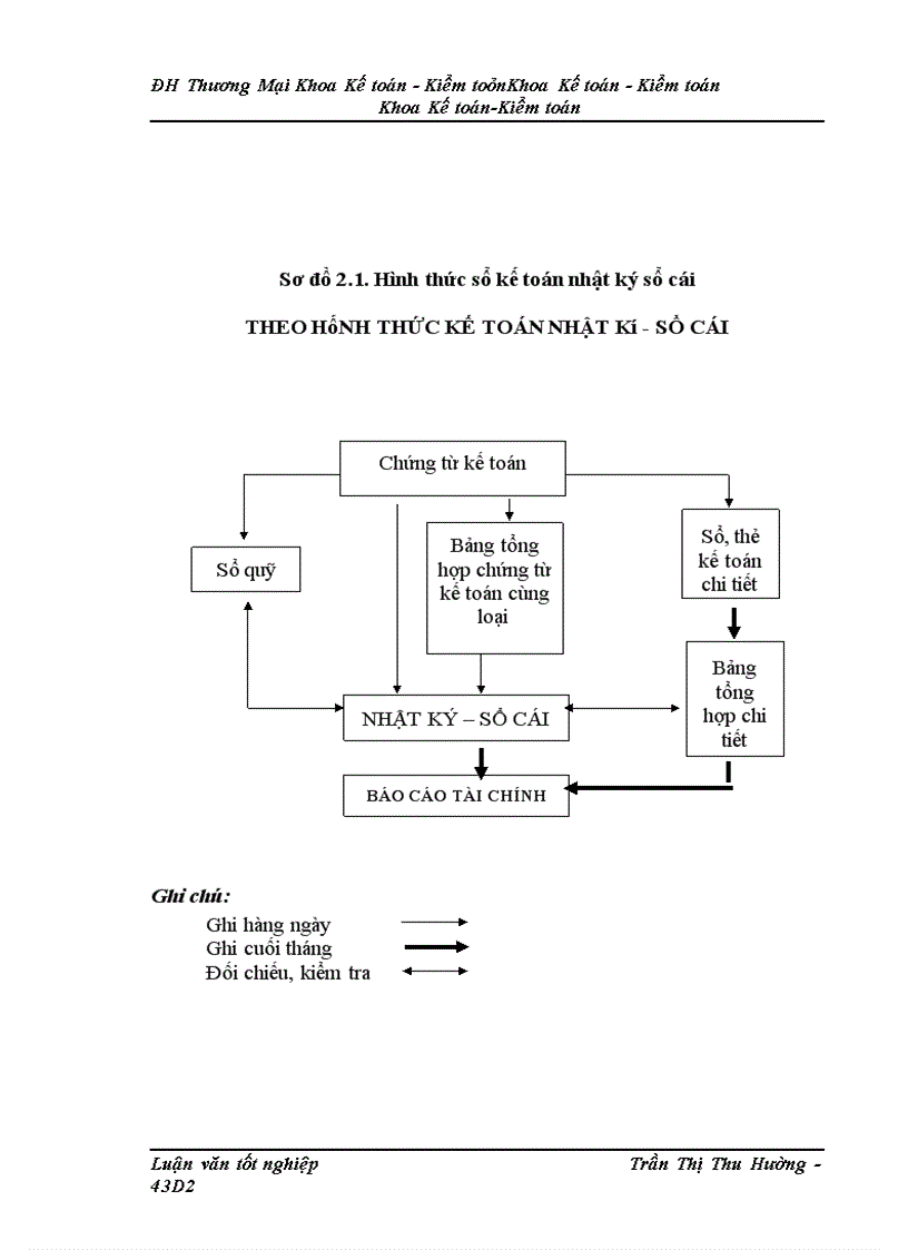 image for page Kế toán chi phí sản xuất sản phẩm máy biến áp của Công ty cổ phần Chế tạo Điện cơ Hà Nội