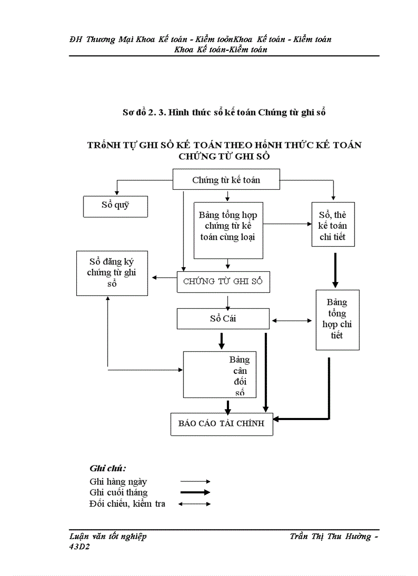 image for page Kế toán chi phí sản xuất sản phẩm máy biến áp của Công ty cổ phần Chế tạo Điện cơ Hà Nội