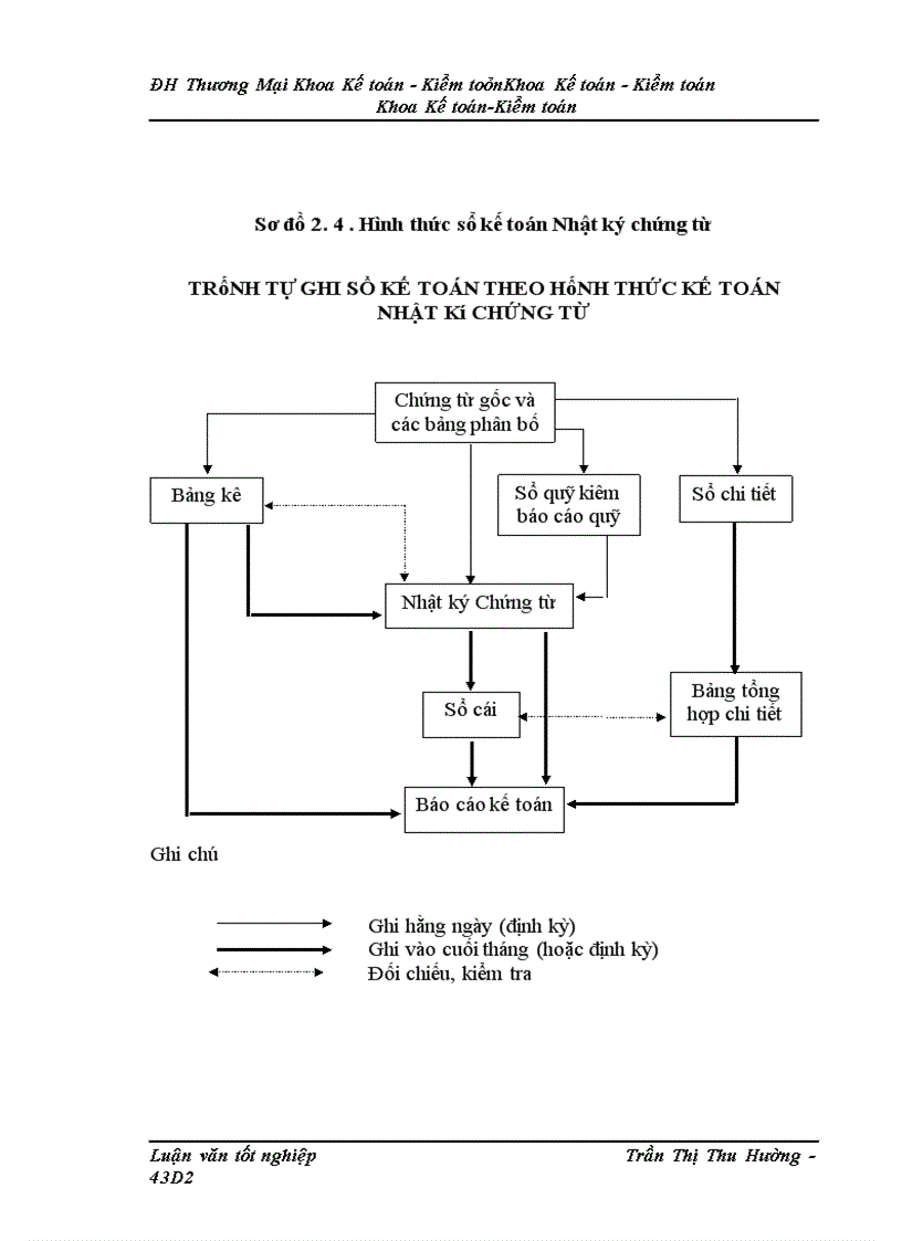 image for page Kế toán chi phí sản xuất sản phẩm máy biến áp của Công ty cổ phần Chế tạo Điện cơ Hà Nội