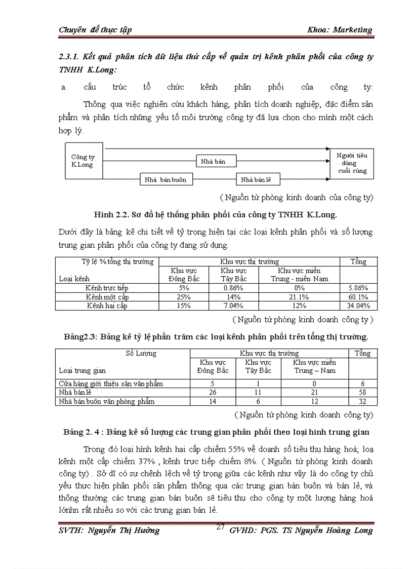 image for page Hoàn thiện quản trị kênh phân phối văn phòng phẩm của công ty tnhh k.long