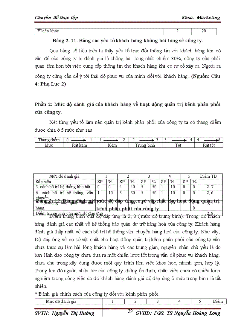 image for page Hoàn thiện quản trị kênh phân phối văn phòng phẩm của công ty tnhh k.long