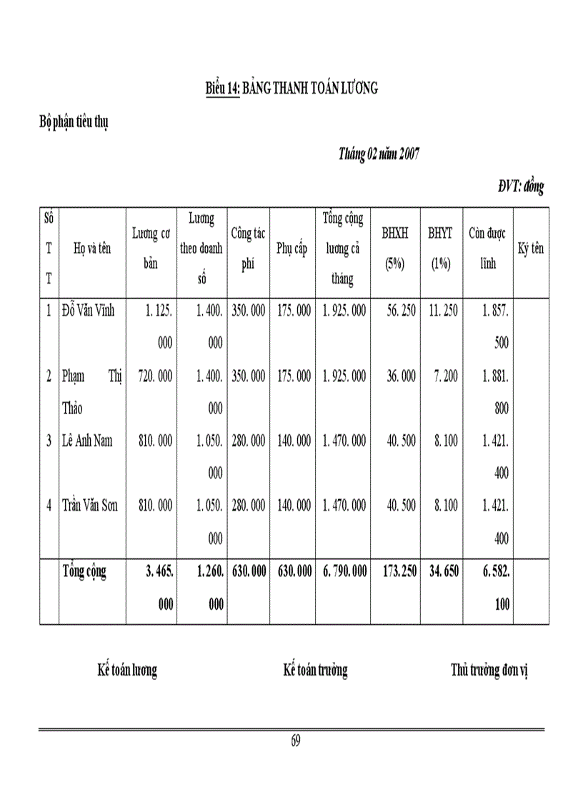 image for page Kế toán tiền lương và các khoản trích theo tiền lương tại Công ty TNHH Cường Thịnh