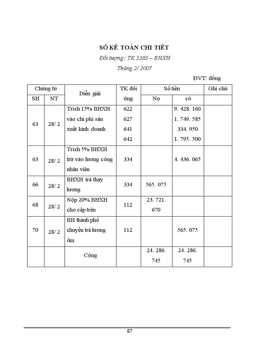 image for page Kế toán tiền lương và các khoản trích theo tiền lương tại Công ty TNHH Cường Thịnh