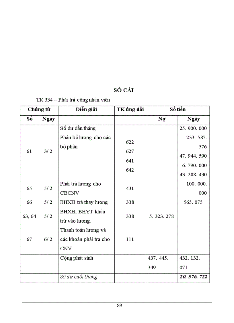 image for page Kế toán tiền lương và các khoản trích theo tiền lương tại Công ty TNHH Cường Thịnh
