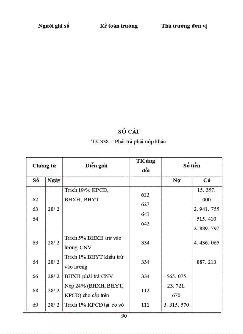 image for page Kế toán tiền lương và các khoản trích theo tiền lương tại Công ty TNHH Cường Thịnh