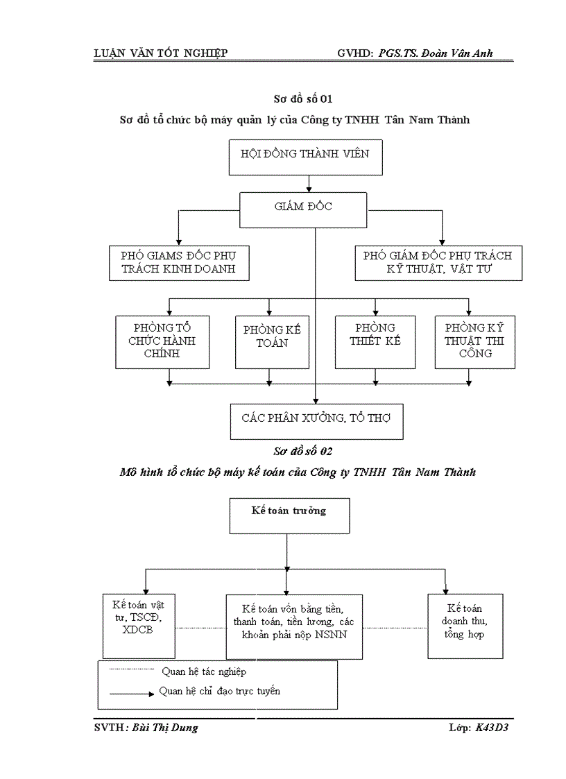 image for page Kế toán chi phí xây dựng trung tâm viễn thông Hà Trung tại công ty TNHH Tân Nam Thành