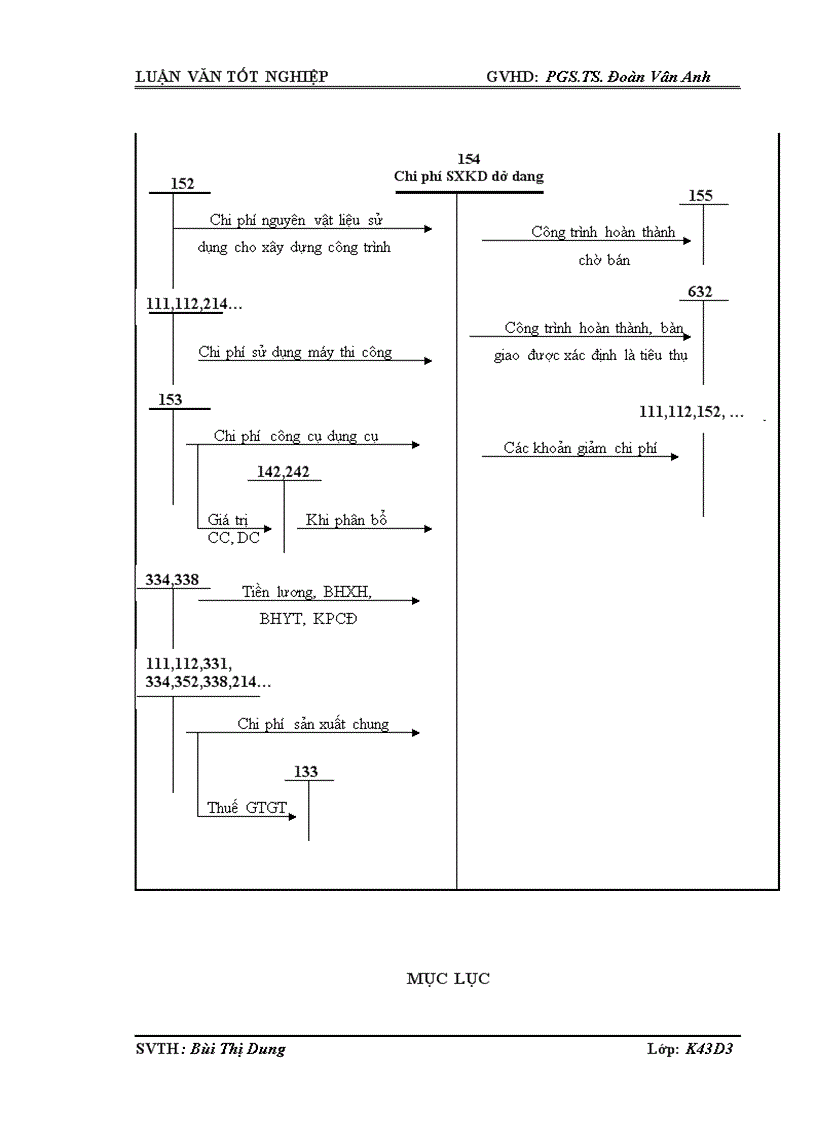 image for page Kế toán chi phí xây dựng trung tâm viễn thông Hà Trung tại công ty TNHH Tân Nam Thành