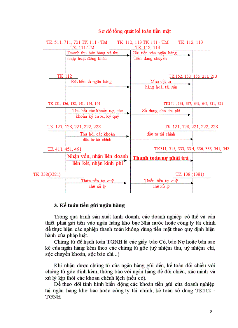 image for page Kế toán nghiệp vụ vốn bằng tiền và các khoản phải thanh toán