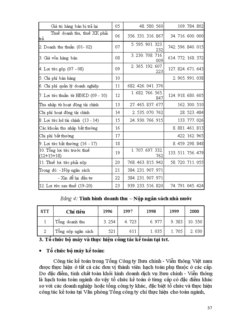 image for page Kế toán nghiệp vụ vốn bằng tiền và các khoản phải thanh toán
