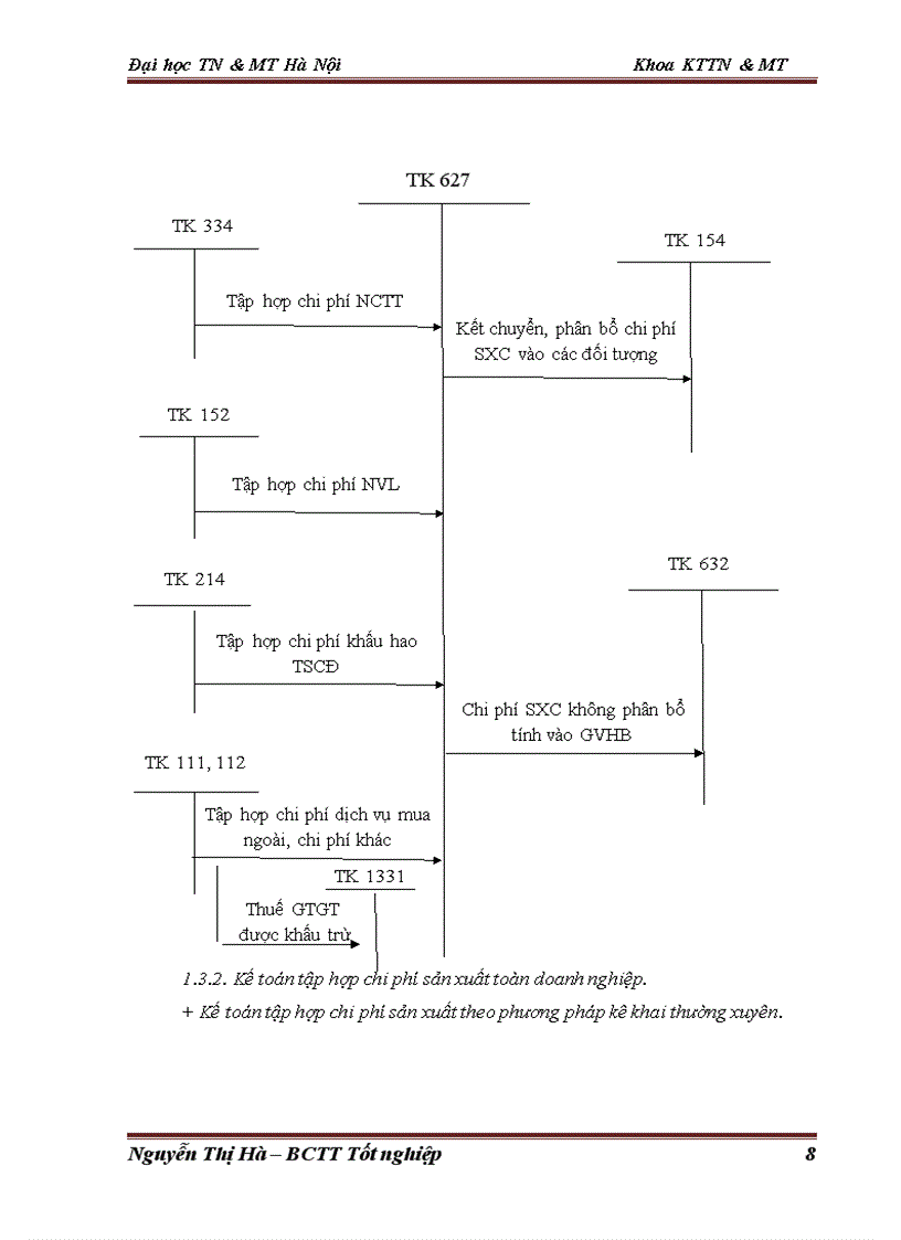 image for page Công tác kế toán tập hợp chi phí và tính giá thành sản phẩm