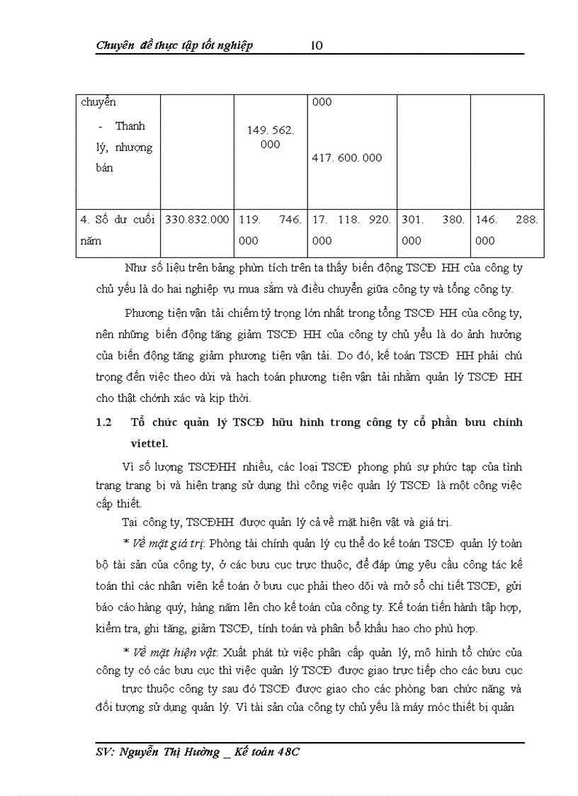 image for page Kế toán tài sản cố định hữu hình tại công ty cổ phần bưu chính viettel